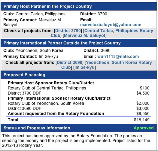 The Rotary Club years part 2